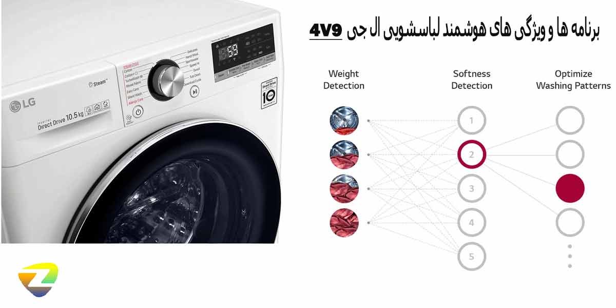 فناوری AL ADD در ماشین لباسشویی ال جی 4V7