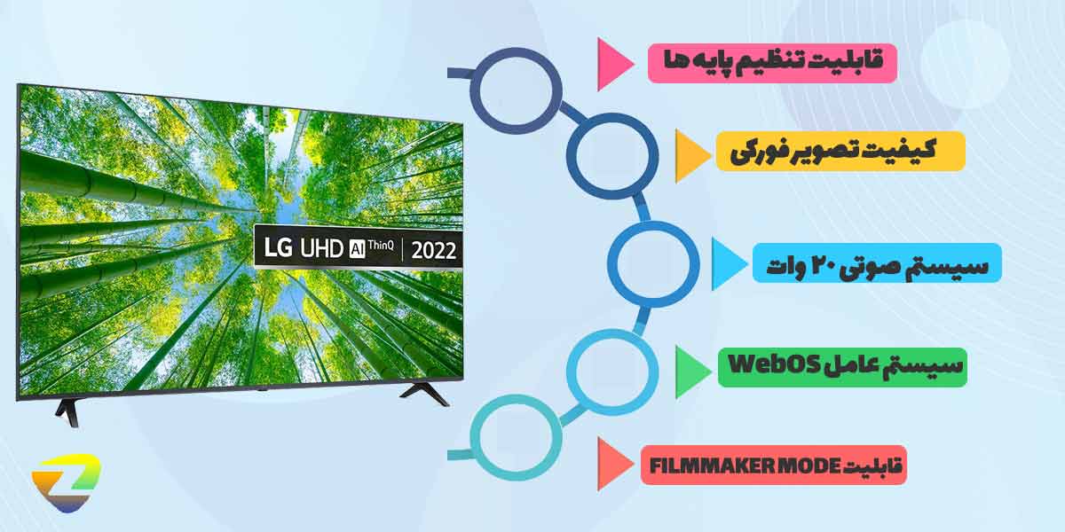 مقدمه ی متن تلویزیون UQ8000 با برند ال جی 