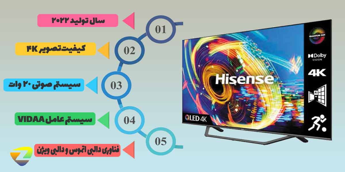 مقدمه ی متن تلویزیون هایسنس مدل A7H
