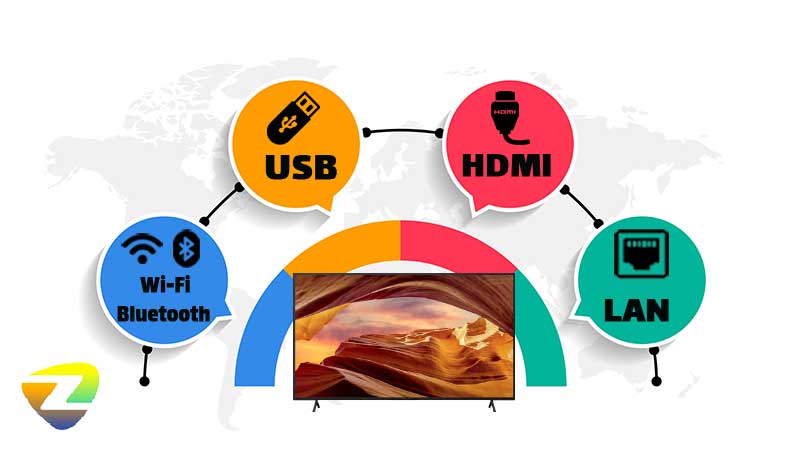 راه های ارتباطی تلویزیون LG X75L