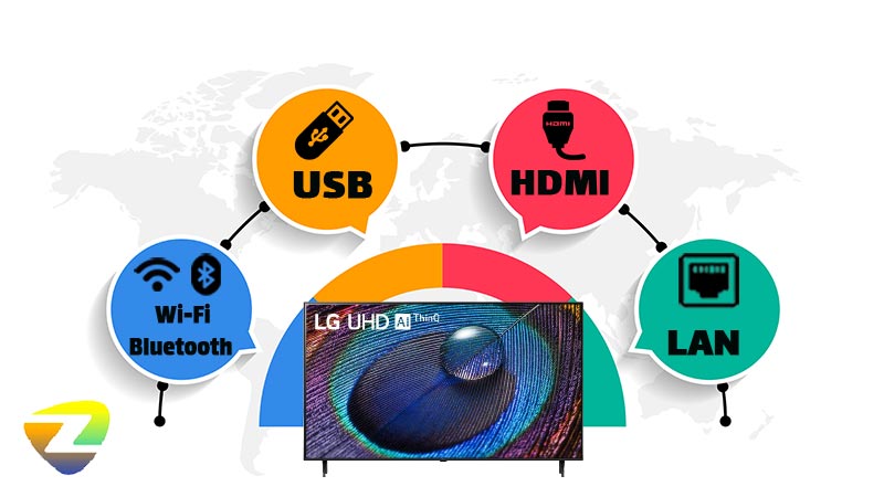 درگاه‌های ارتباطی تلویزیون LG UR9050